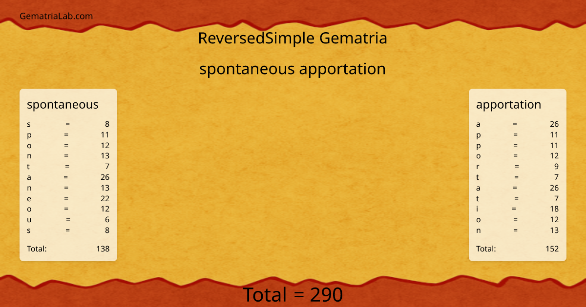 spontaneous apportation in reversedSimple Gematria